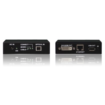 DEXON Fiber extender DVI/HDMI Receiver